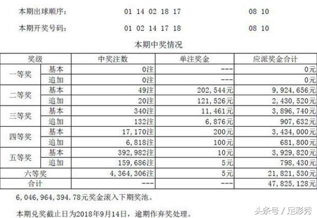 澳门开奖结果开奖记录表62期,未来解答解释定义_Advance81.118