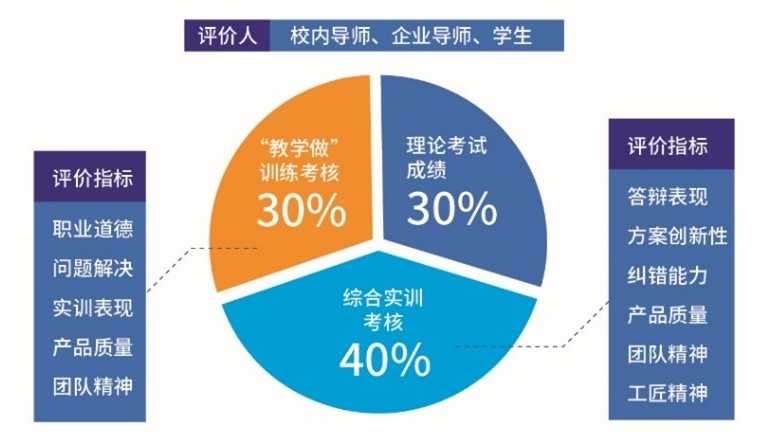 多元文化课程中的评估与学习成果深度探究