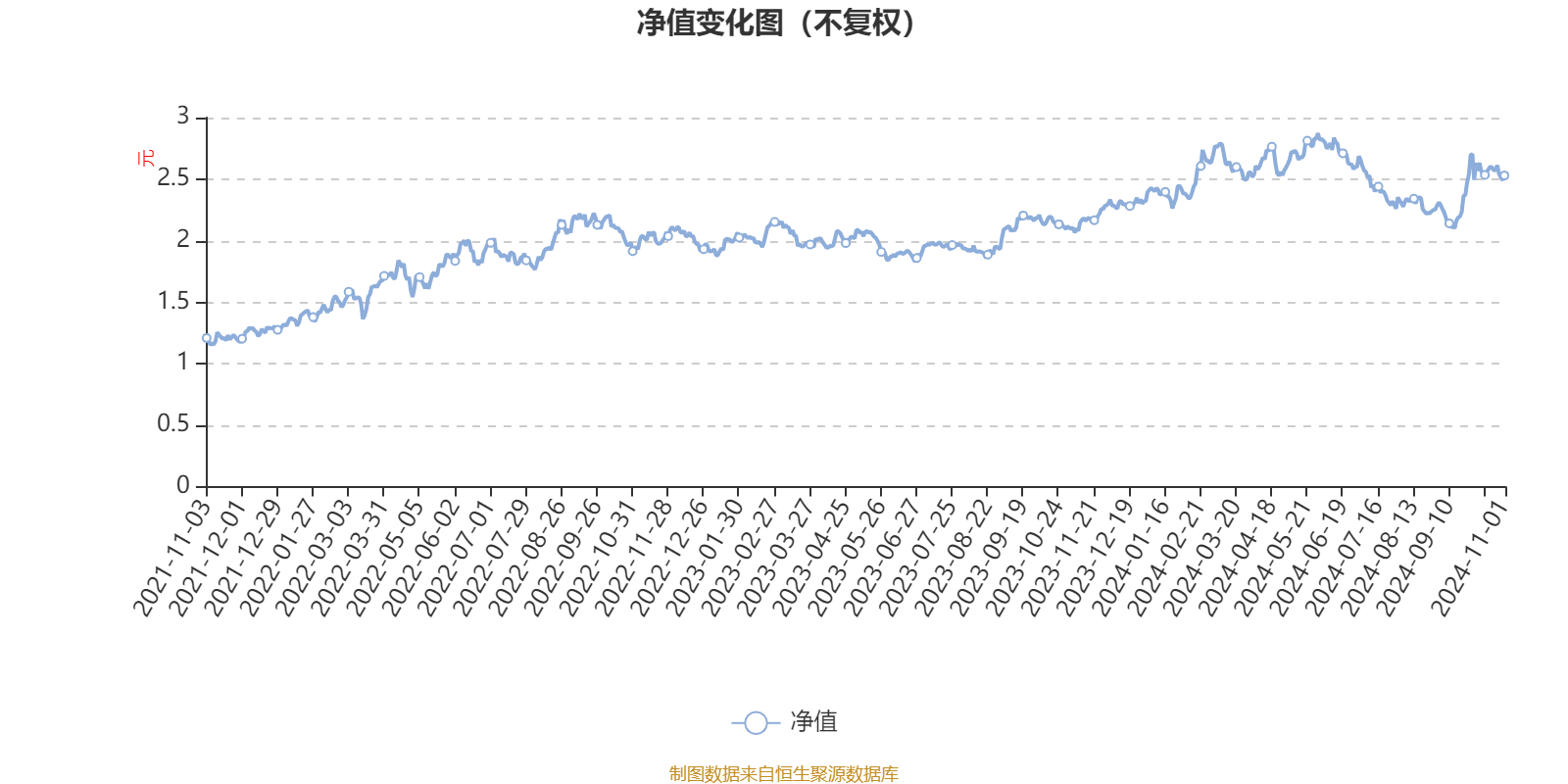 2024年一肖一码一中一特,实地考察数据设计_FT22.729