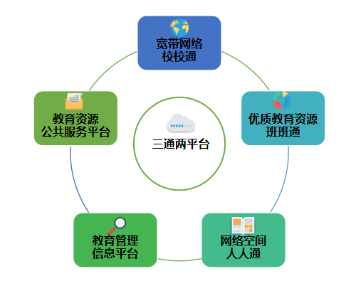 教育信息化助力教育公平与资源均衡发展