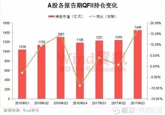 全球视野下的投资洞察，外资机构看好A股新机遇