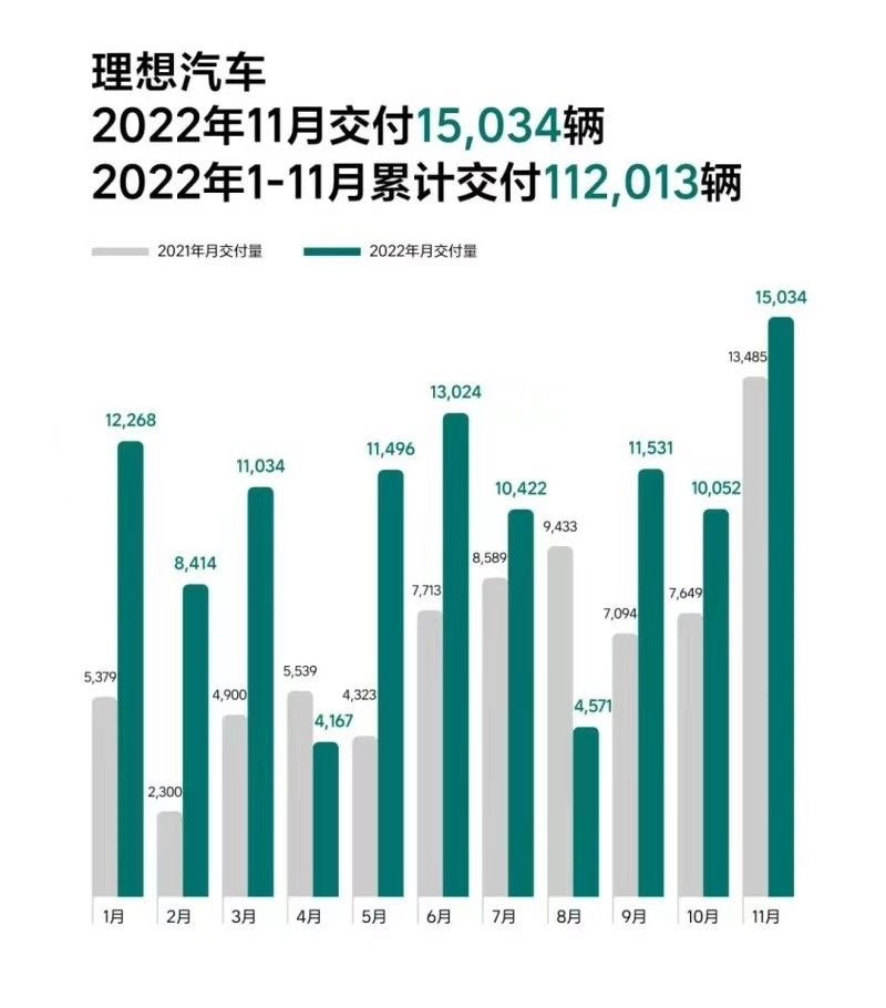 新势力车企销量报告出炉，11月市场表现深度解析