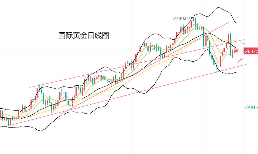 现货黄金短线跌幅扩大，市场走势解析与应对策略