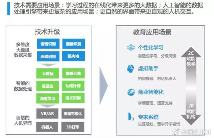 教育与科技融合，提升教育系统效率的新动力