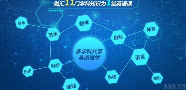 教育与科技融合，跨学科创新探索之旅