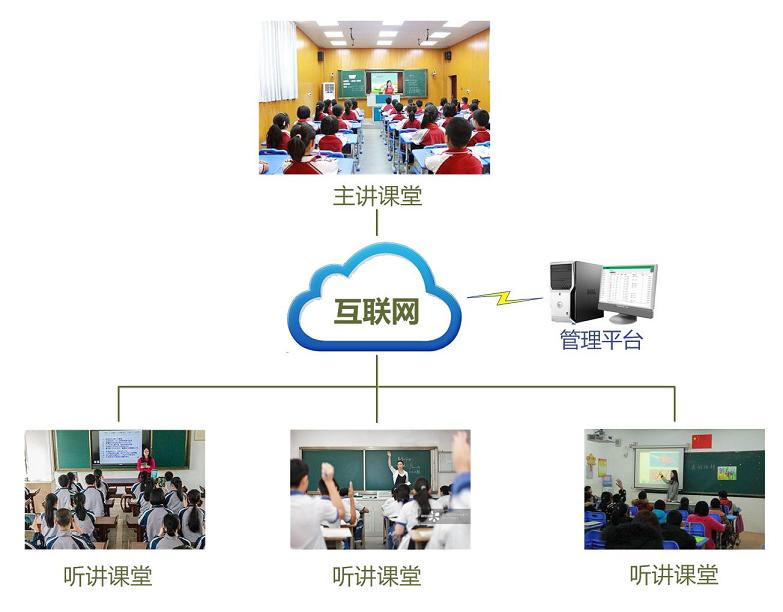 在线教育推动跨国教育资源共享的步伐