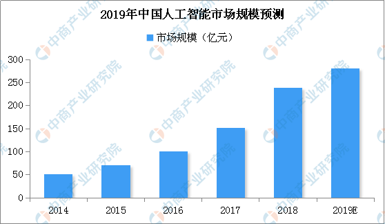 人工智能赋能教育，精准学情分析助力教育升级