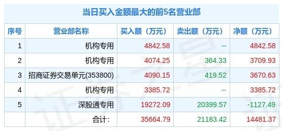 新澳天天开奖资料大全最新版本,科学解析评估_限定版25.699