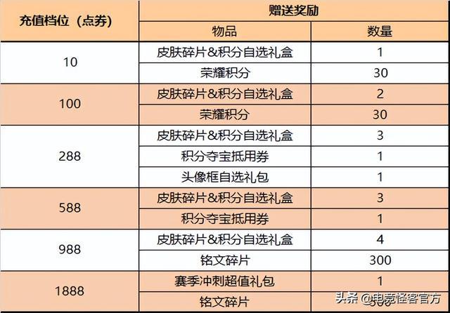 天天开奖澳门天天开奖历史记录,创新落实方案剖析_钻石版49.571