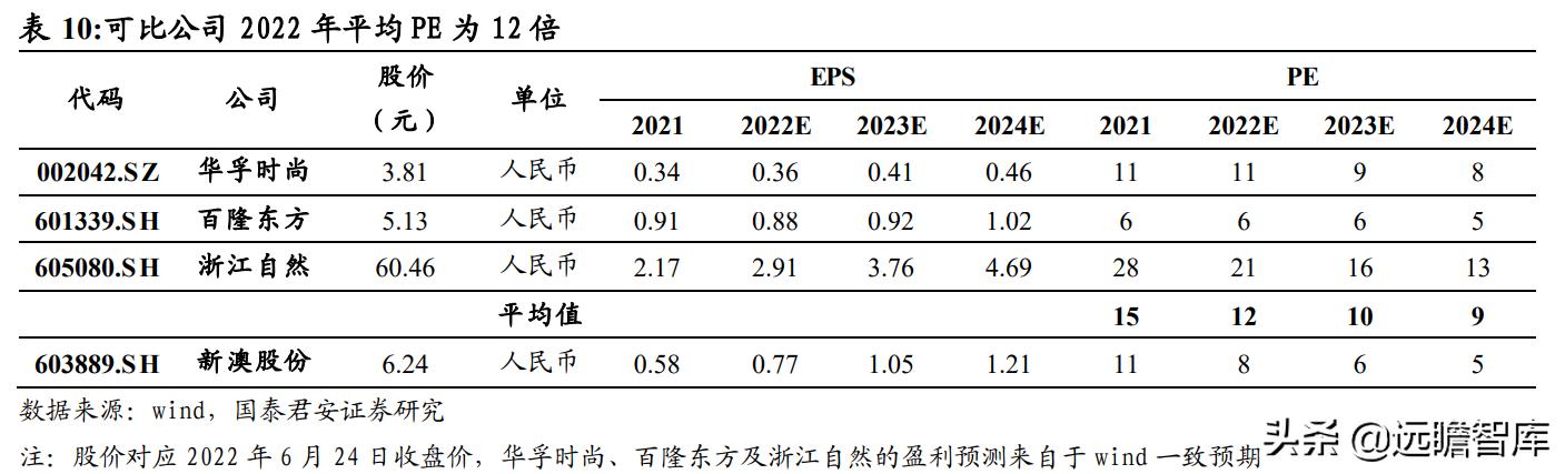 新澳澳2024年免费资料大全,实地验证分析_pro13.15