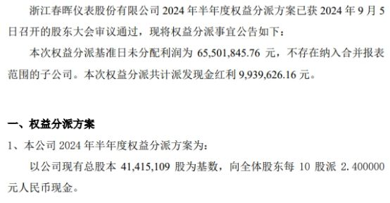 2024澳门今晚开奖结果出来6,标准程序评估_Hybrid35.993