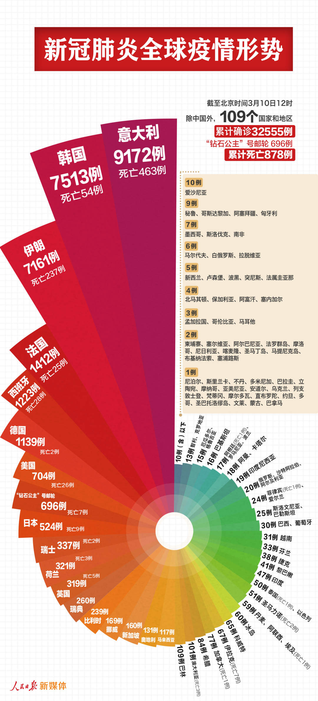 服务中心 第231页