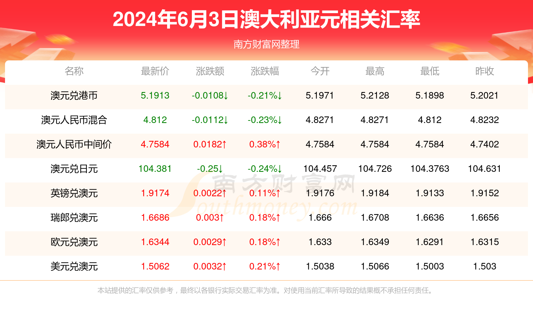 新澳今天最新资料2024年开奖,适用解析方案_苹果版93.639