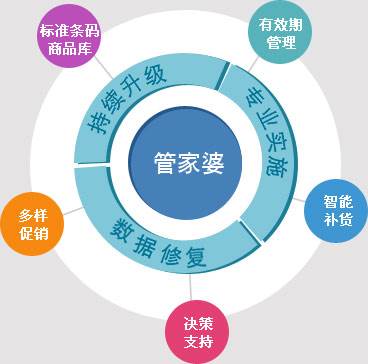 管家婆100期期中管家,数据整合设计执行_挑战版97.994