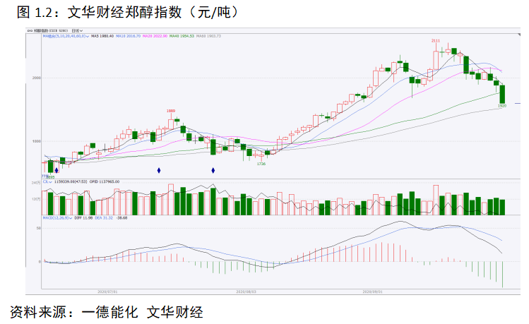 服务中心 第229页