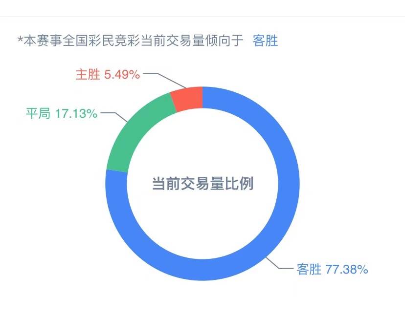 新澳天天彩正版免费资料,深层设计策略数据_4DM36.115