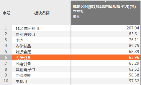 新澳精准资料免费提供,快速响应计划解析_限量版34.945