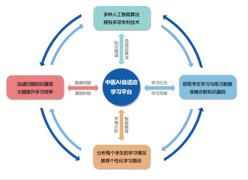 教育与科技融合，激发无限学习热情的探索之路