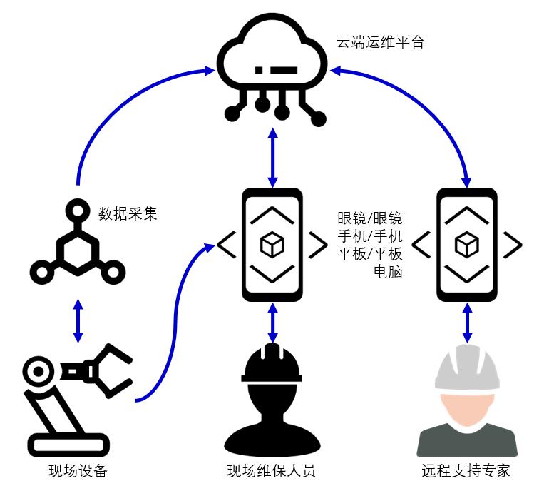 数字化技术提升学校管理效率