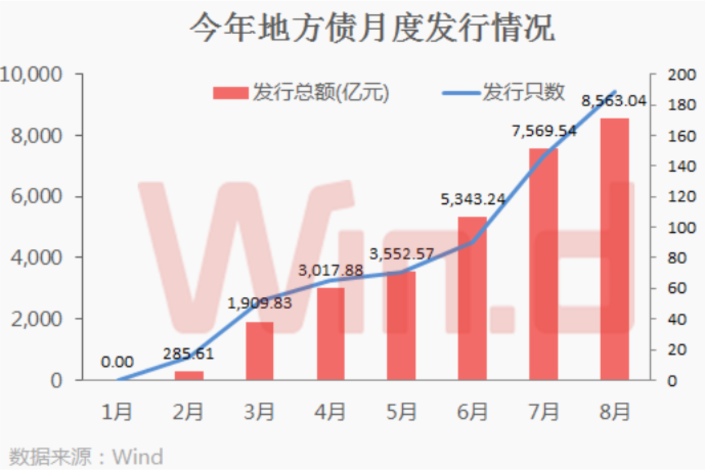 地方债发行潮平稳度过,快速解答计划解析_Harmony款63.636