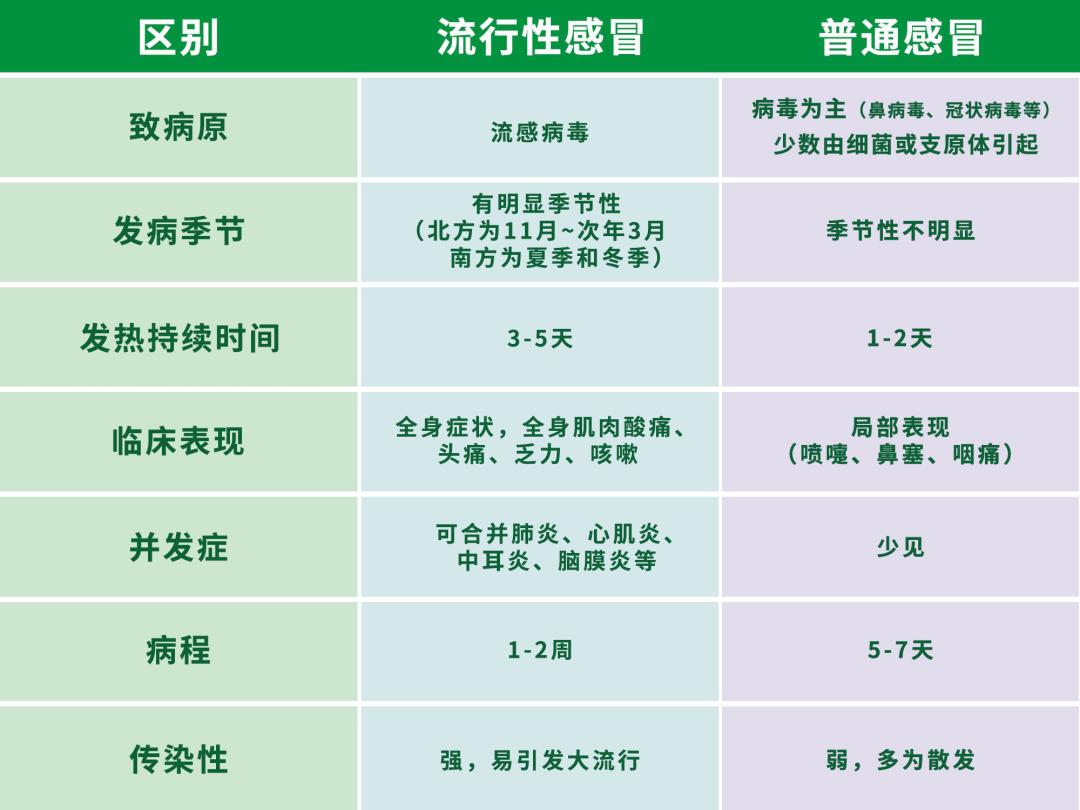 旅行必备知识，预防流感和感冒的措施