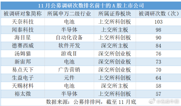 揭秘十一月公募调研热潮，近五千次调研背后的真相探索