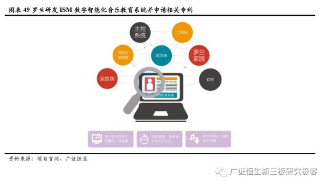 数字化教育，突破时空界限的新时代学习模式