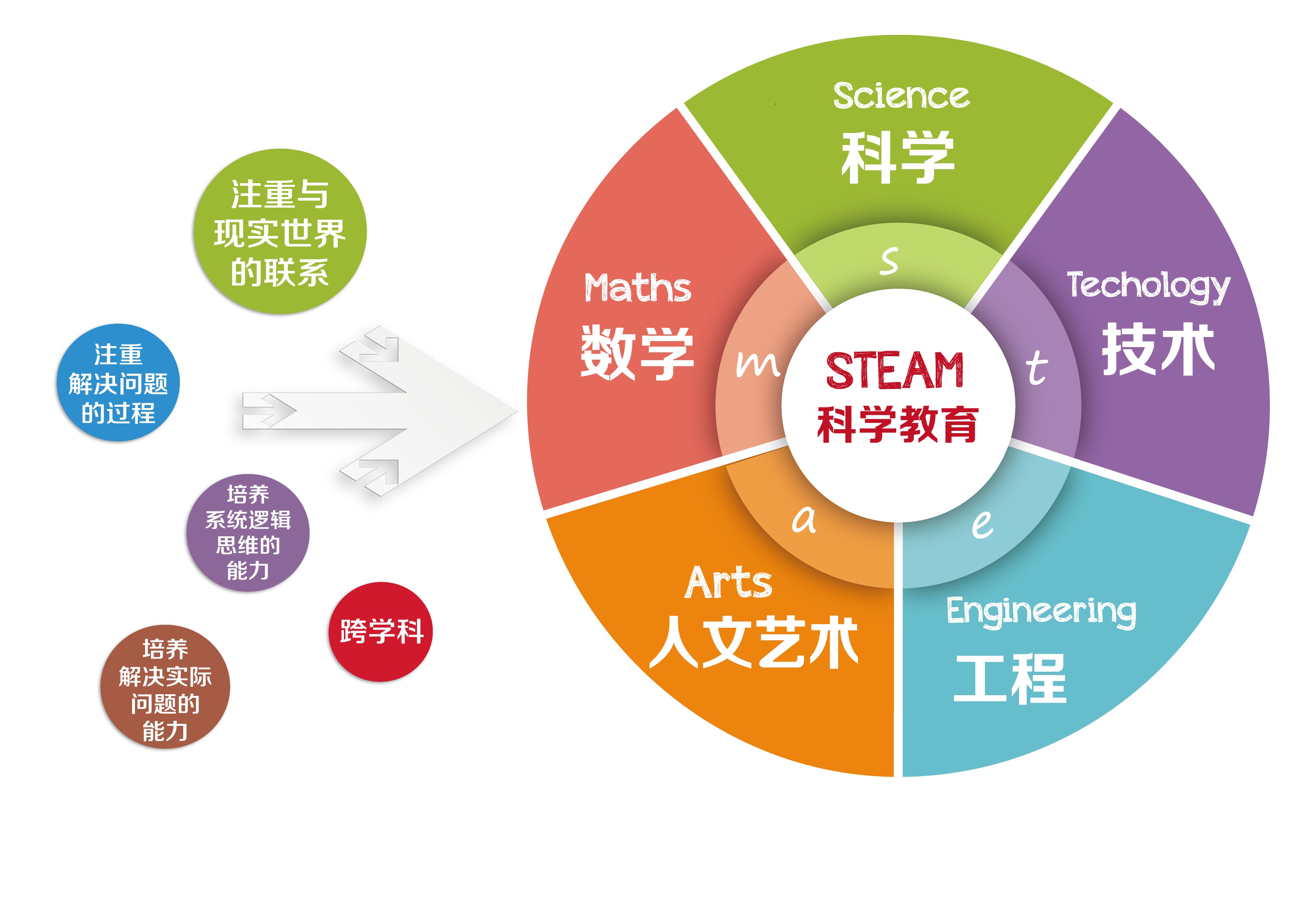 教育与科技融合重塑社会教育模式