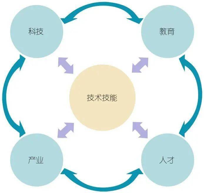 教育科技助力职业教育蓬勃发展