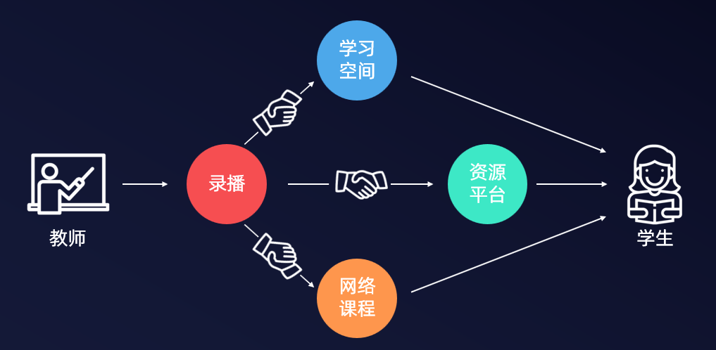 教育科技在个性化教育实施中的应用与支持