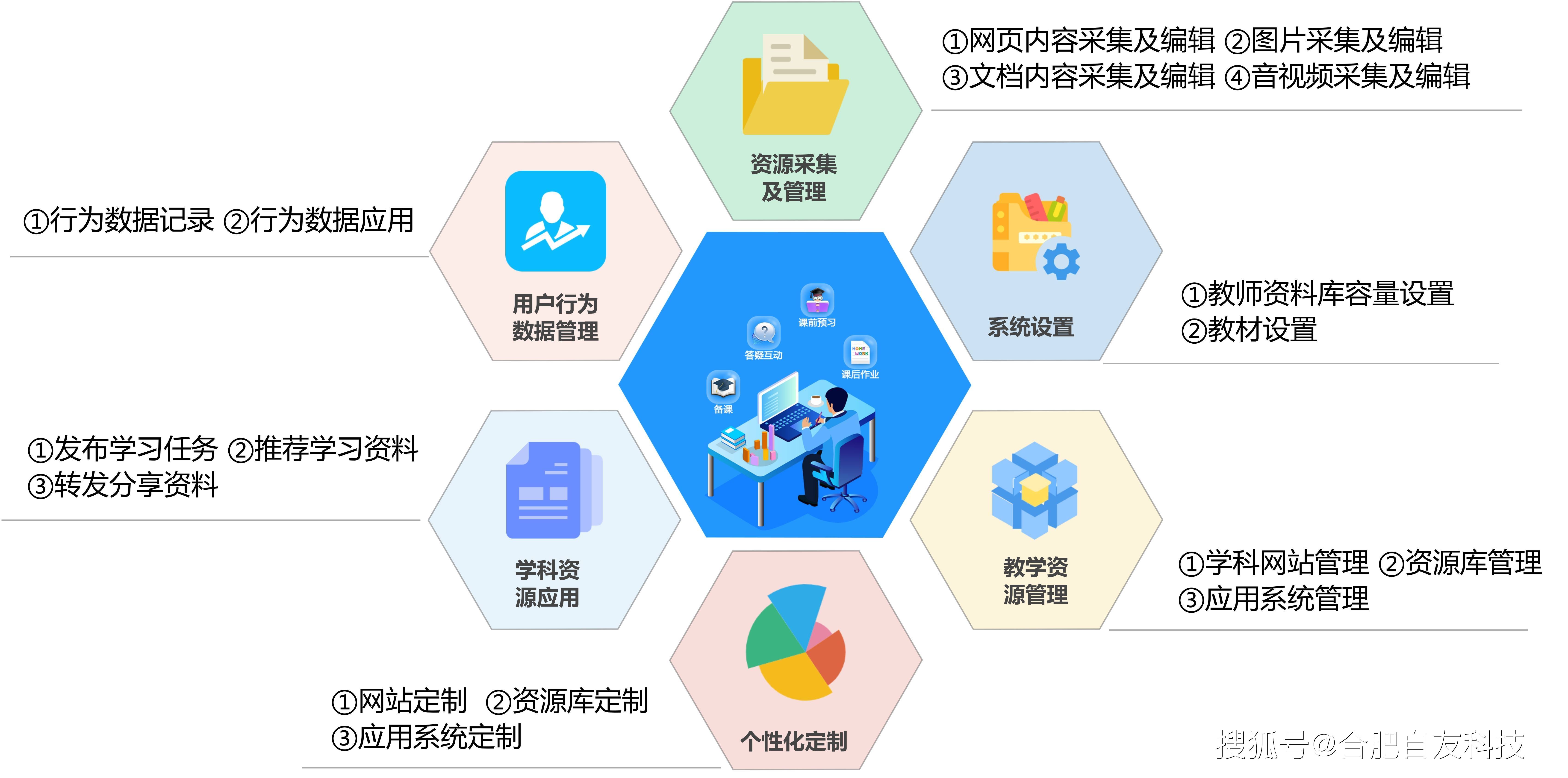 数字化教育工具助力学生自主学习能力提升的策略