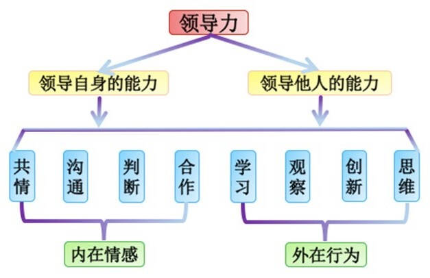 父母如何助力孩子培养领导风范与自信力？