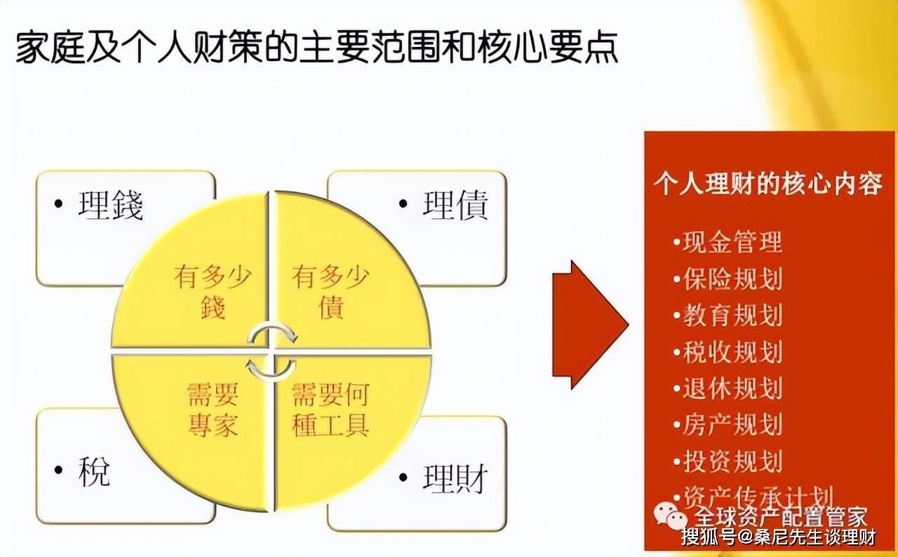 家庭财务目标制定与实现策略指南