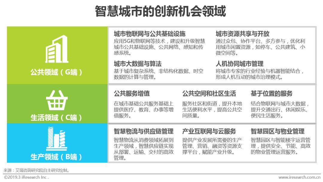 城市公共服务数字化升级，便民措施广受好评