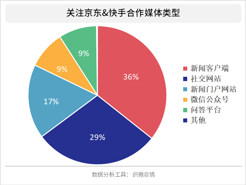 电商直播行业格局巨变，新趋势下的竞争愈演愈烈