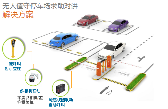 城市智慧停车，无人收费停车场推广实践