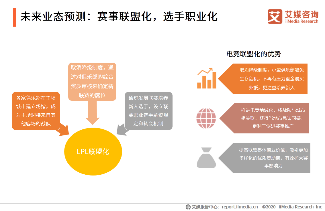 电子竞技产业职业化迎来新发展机遇