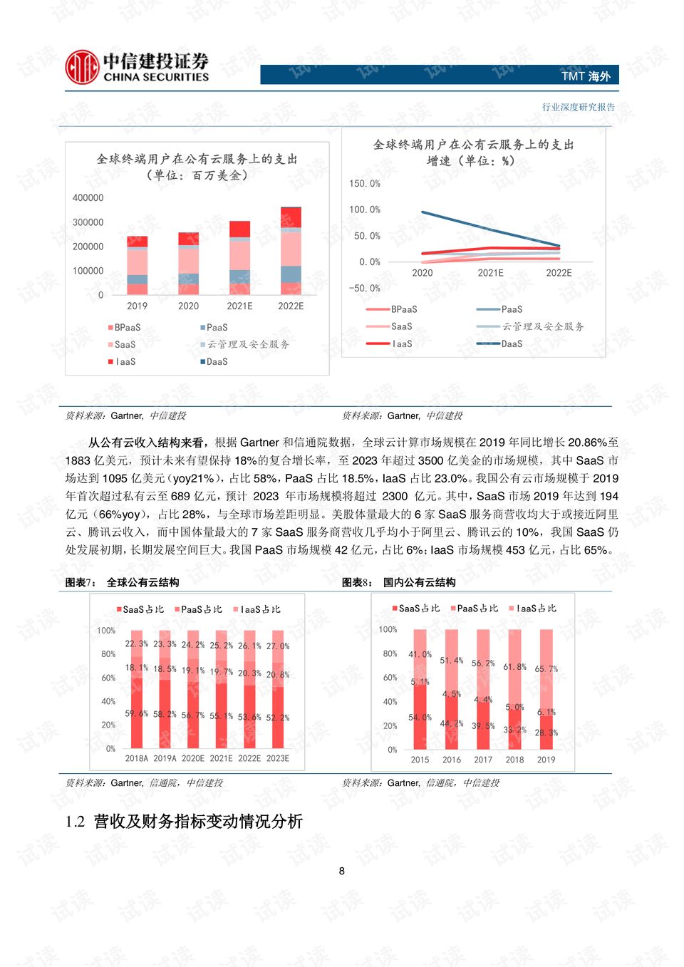 云计算服务市场，企业数字化转型的助推器