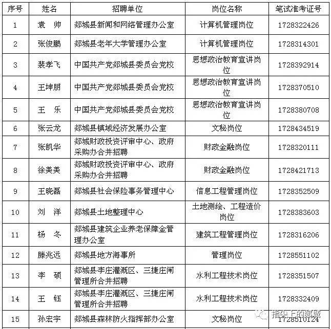 郯城县人力资源和社会保障局最新招聘概览