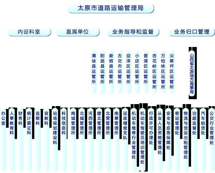 安吉县公路运输管理事业单位发展规划展望