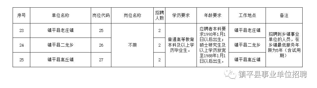 阳原县级托养福利事业单位发展规划展望