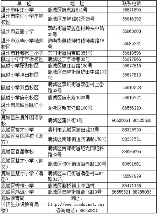 鹿城区小学领导概览最新更新