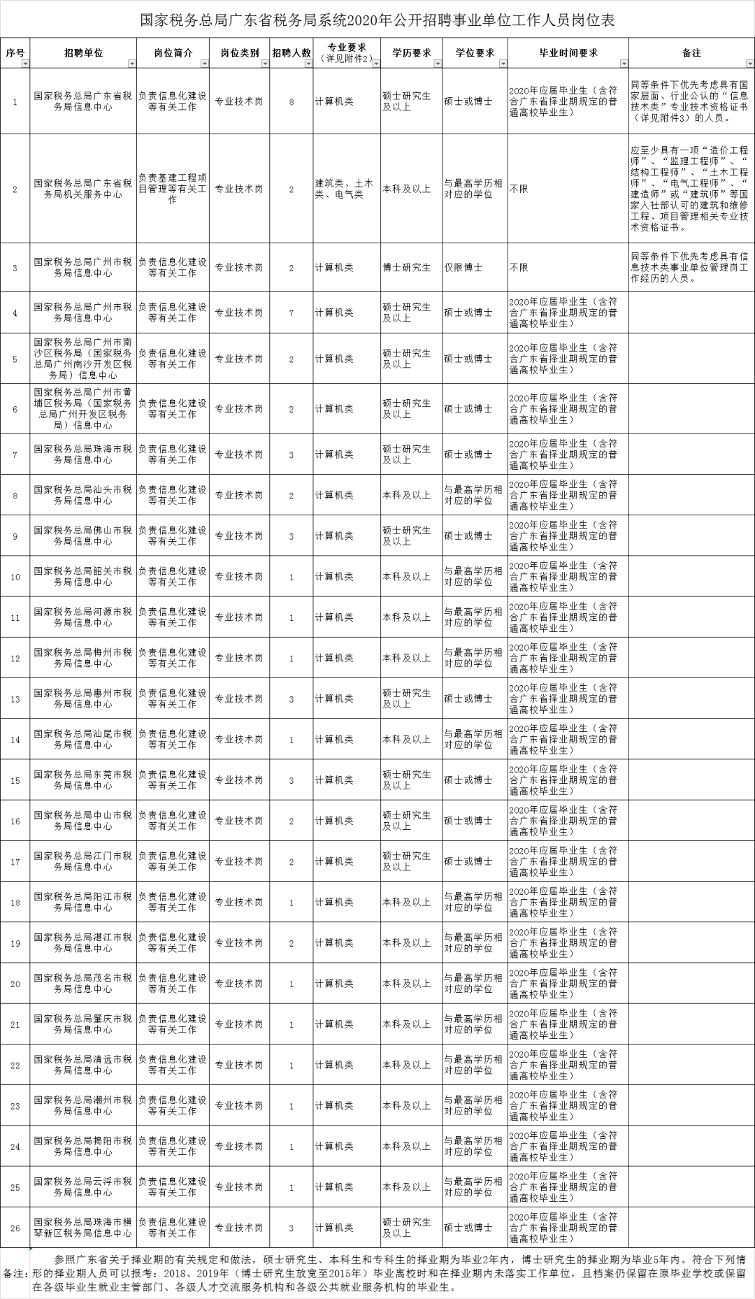 鞍山市国家税务局最新招聘信息全面解析