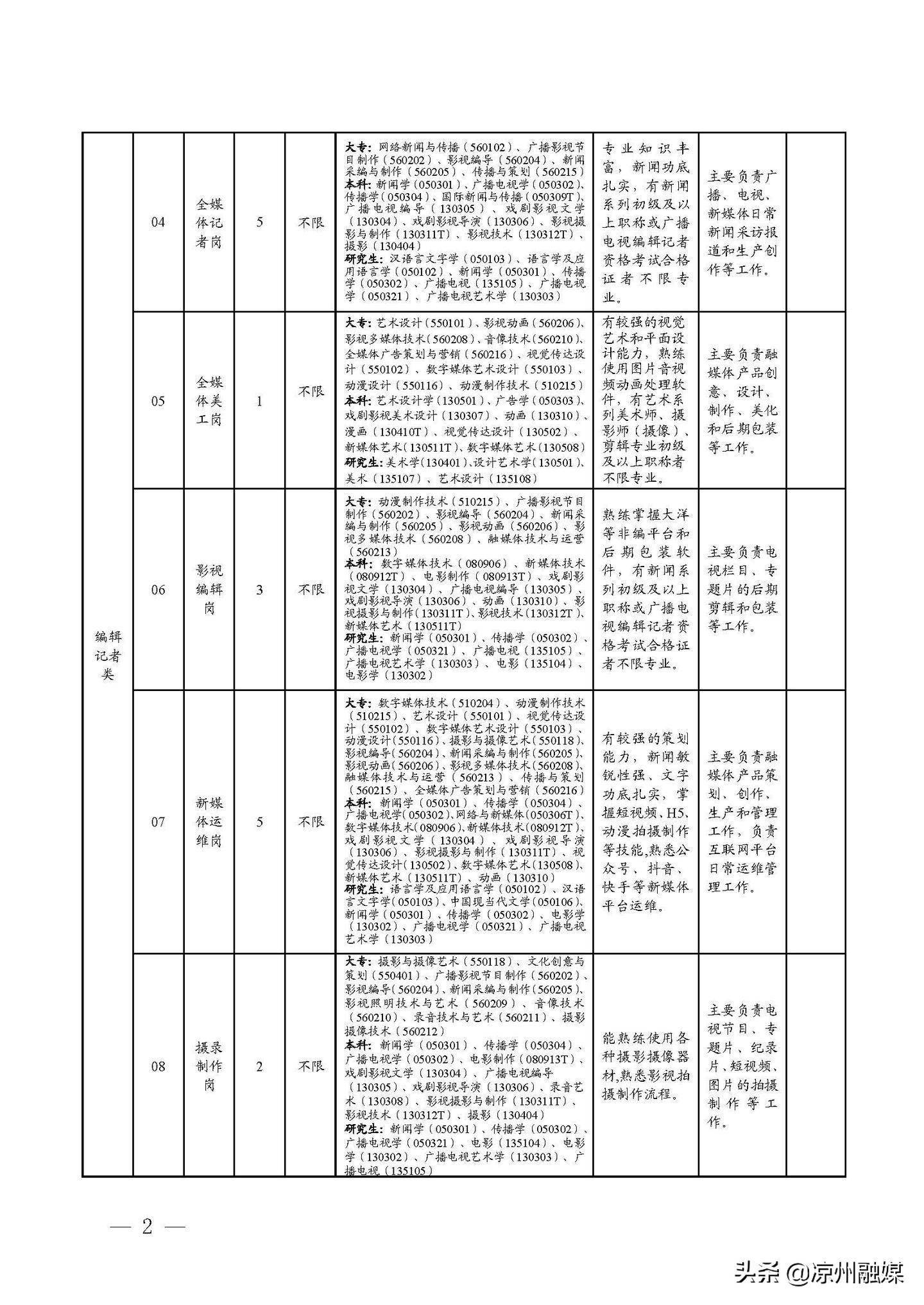 坡头区级公路维护监理事业单位发展规划展望