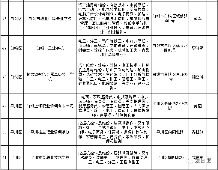 麦积区人力资源和社会保障局新项目助力人力资源与社会保障事业飞跃发展