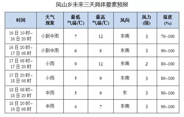 东乡族自治县最新天气预报信息汇总