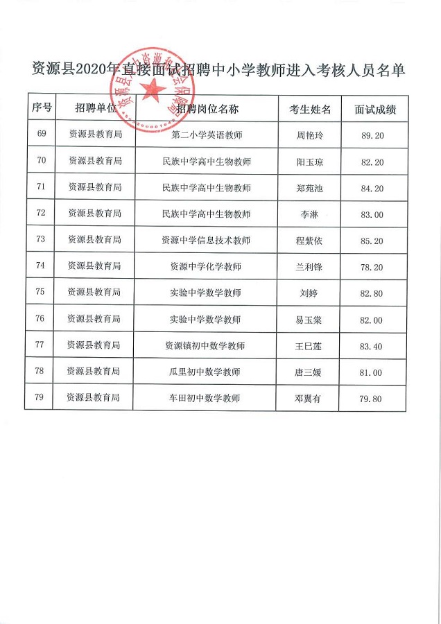 资源县初中最新招聘信息概览