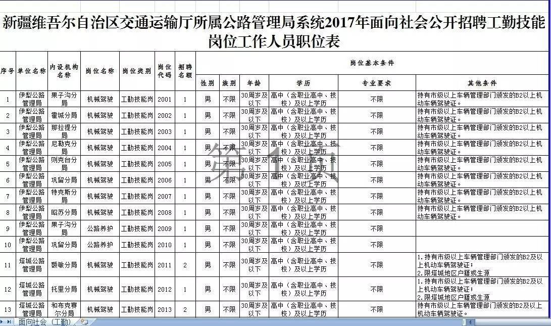 临夏市公路运输管理事业单位招聘启事概览