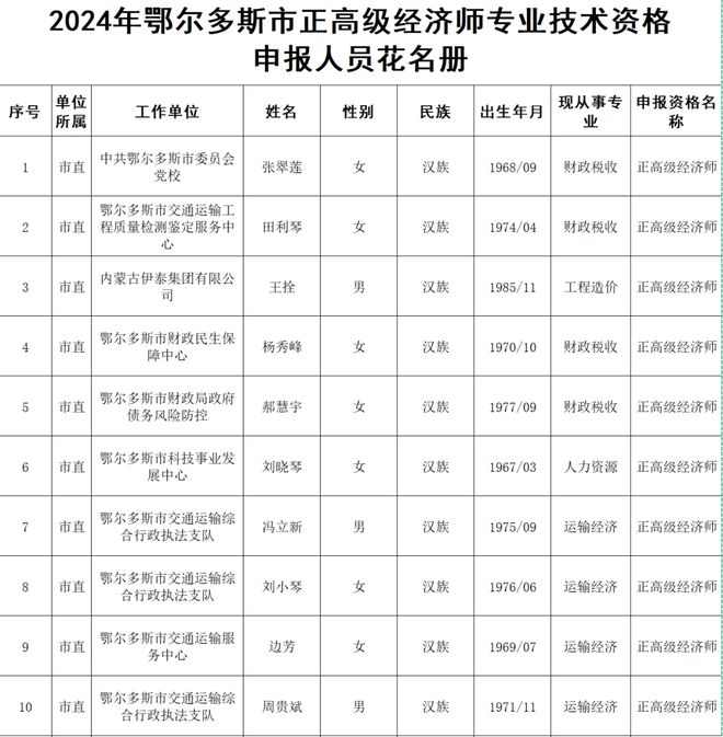 鄂尔多斯市劳动和社会保障局最新招聘信息全面解析