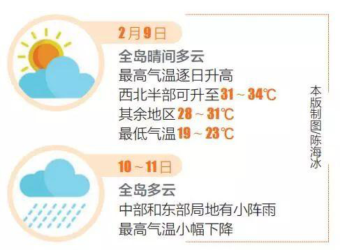 皂户天气预报更新